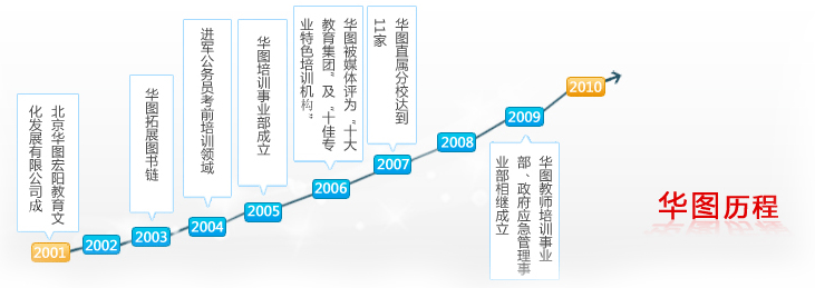 企業(yè)發(fā)展歷程