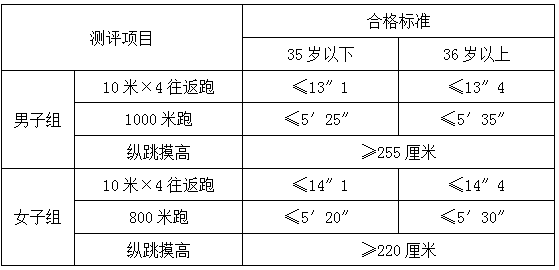 2015吉林省直事業(yè)單位教師招聘117名公告