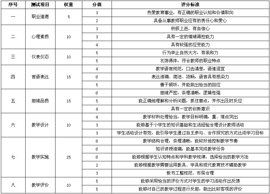 2015下半年中小學(xué)教師資格考試面試大綱-小學(xué)