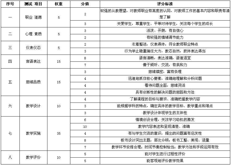 2015下半年中小學(xué)教師資格考試面試大綱-中學(xué)