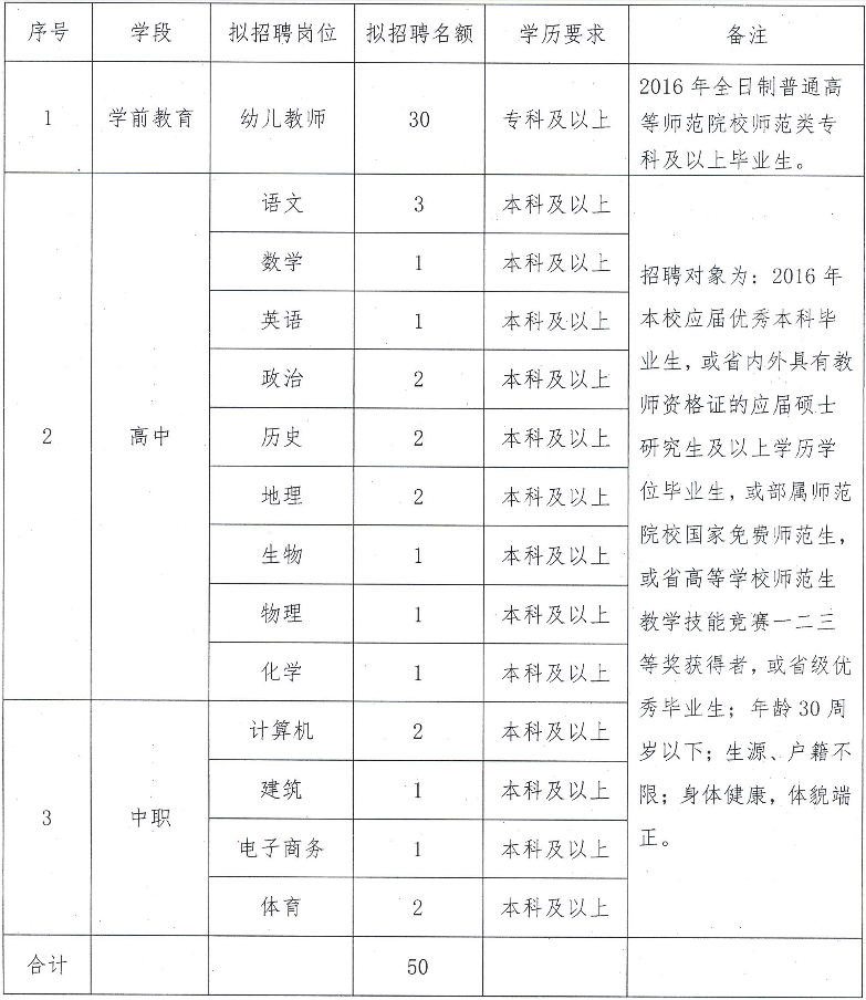 2016溫州市泰順縣教師招聘50名公告