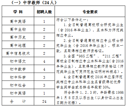 2015年衢州嵊州市教育體育局下屬公辦學(xué)校教師招聘54名公告。