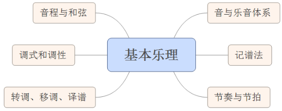 2016年江西省教師招聘考試音樂專業(yè)大綱