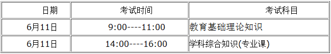 2016年銅川市農(nóng)村義務教育階段特崗教師招聘計劃表