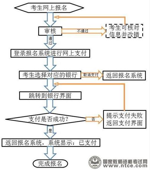 教師資格證,教師,教師資格證考試