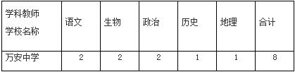 2017江西萬安中學(xué)招聘教師8人公告