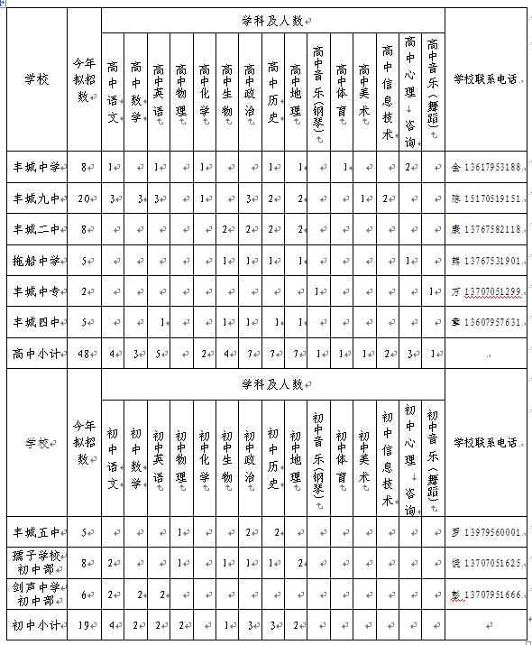 江西省豐城市教師招聘