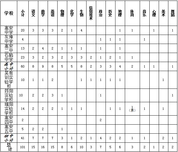 2018江西省高安市直屬學(xué)校招聘教師101人公告