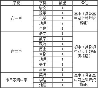 2018江西鷹潭市直部分中學(xué)選聘屆免費(fèi)師范畢業(yè)生17人公告