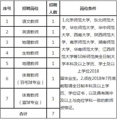 2018江西分宜中學招聘教師7人公告