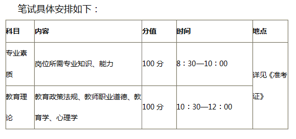 2018重慶市特崗教師招聘1130人筆試安排