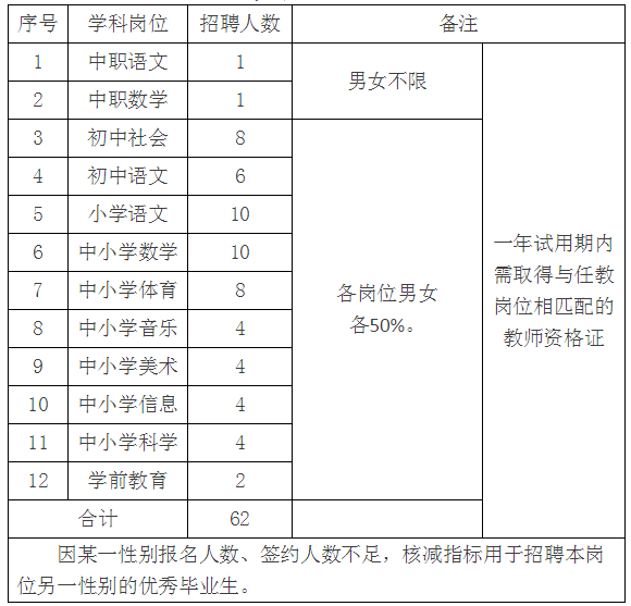 2018金華教師招聘