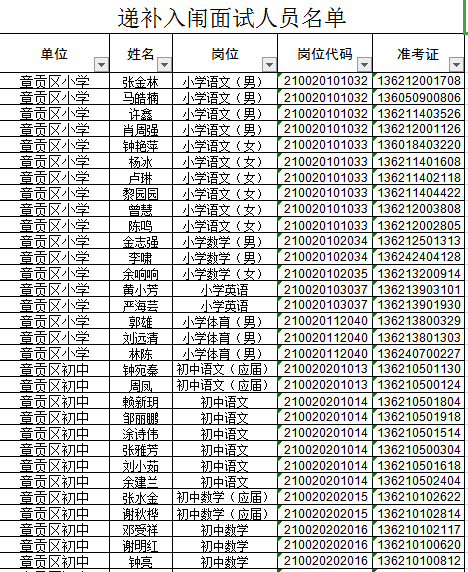 2020年贛州市章貢區(qū)中小學(xué)幼兒園教師招聘遞補(bǔ)入闈面試人員資格復(fù)審公告(一)