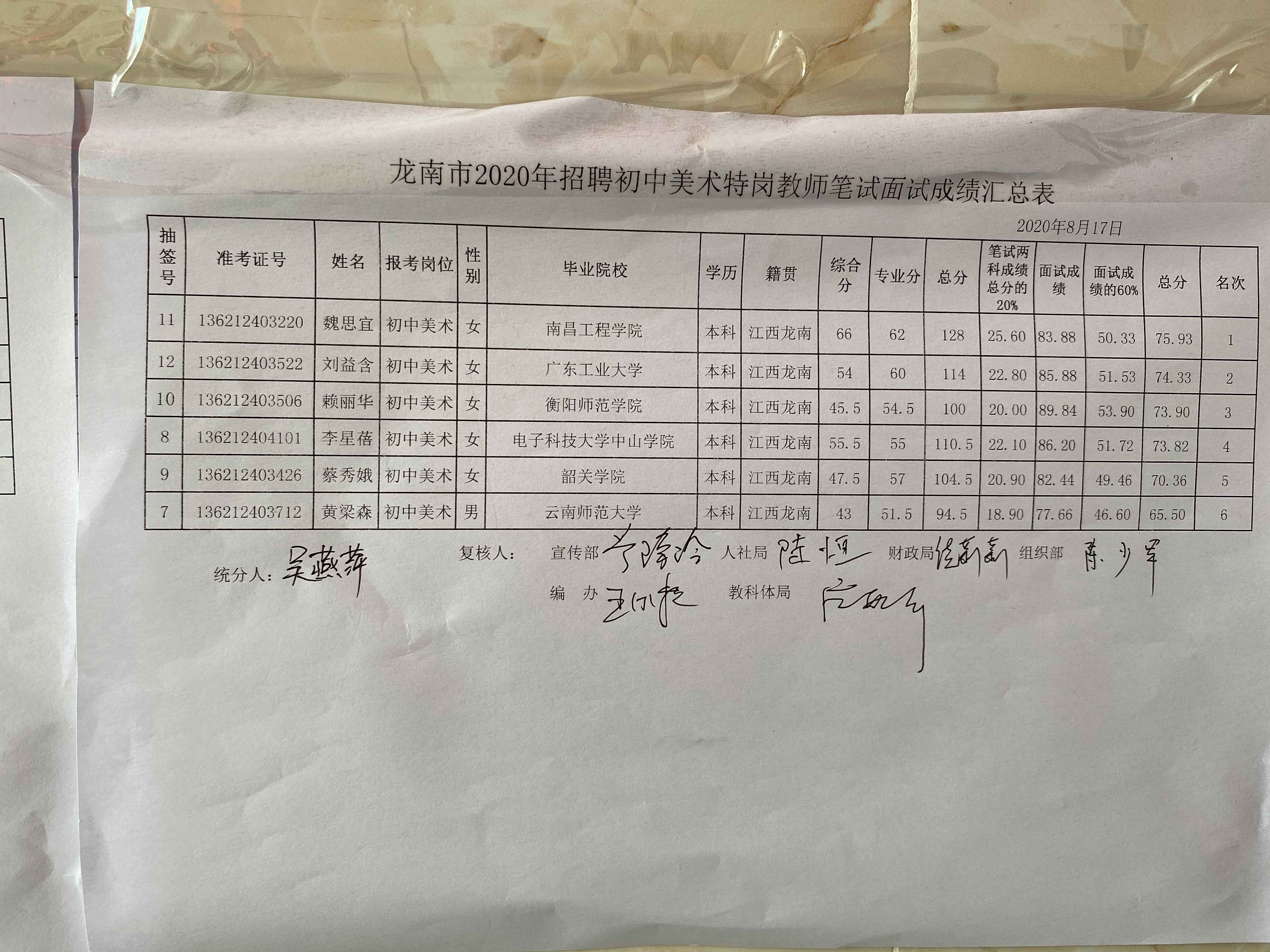 2020年贛州龍南市特崗教師招聘成績(jī)公示