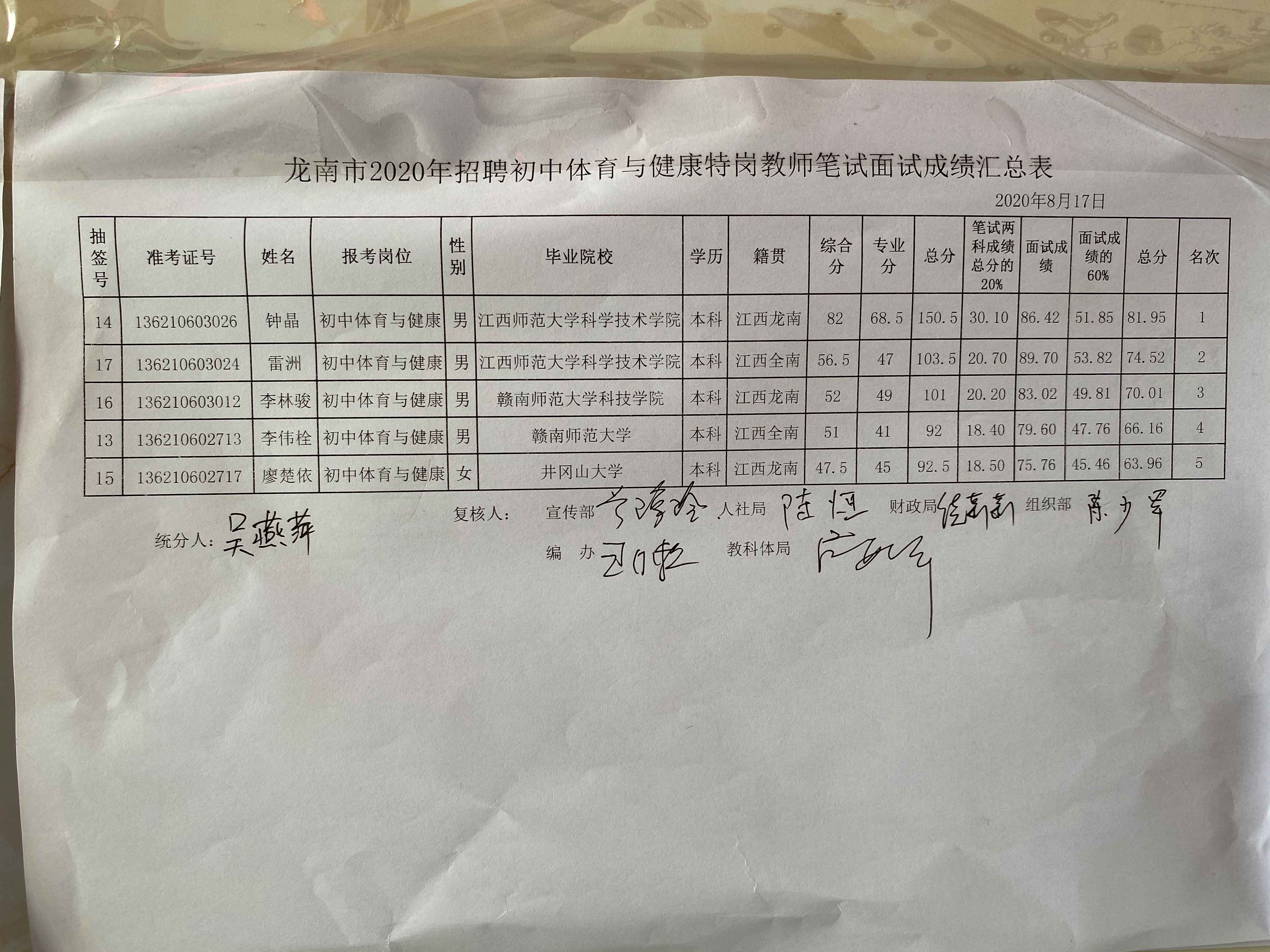 2020年贛州龍南市特崗教師招聘成績(jī)公示