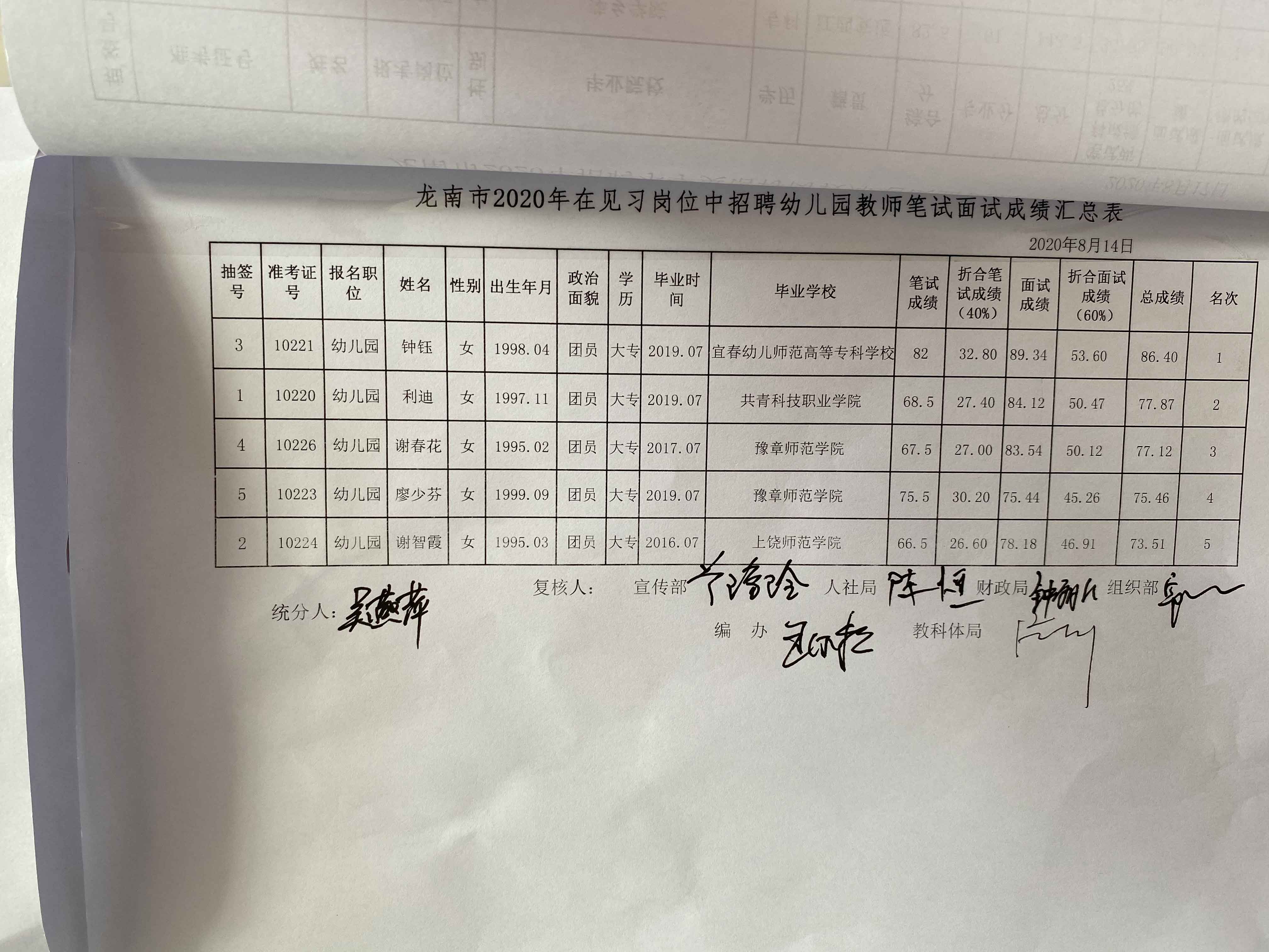 2020年贛州龍南市特崗教師招聘成績(jī)公示