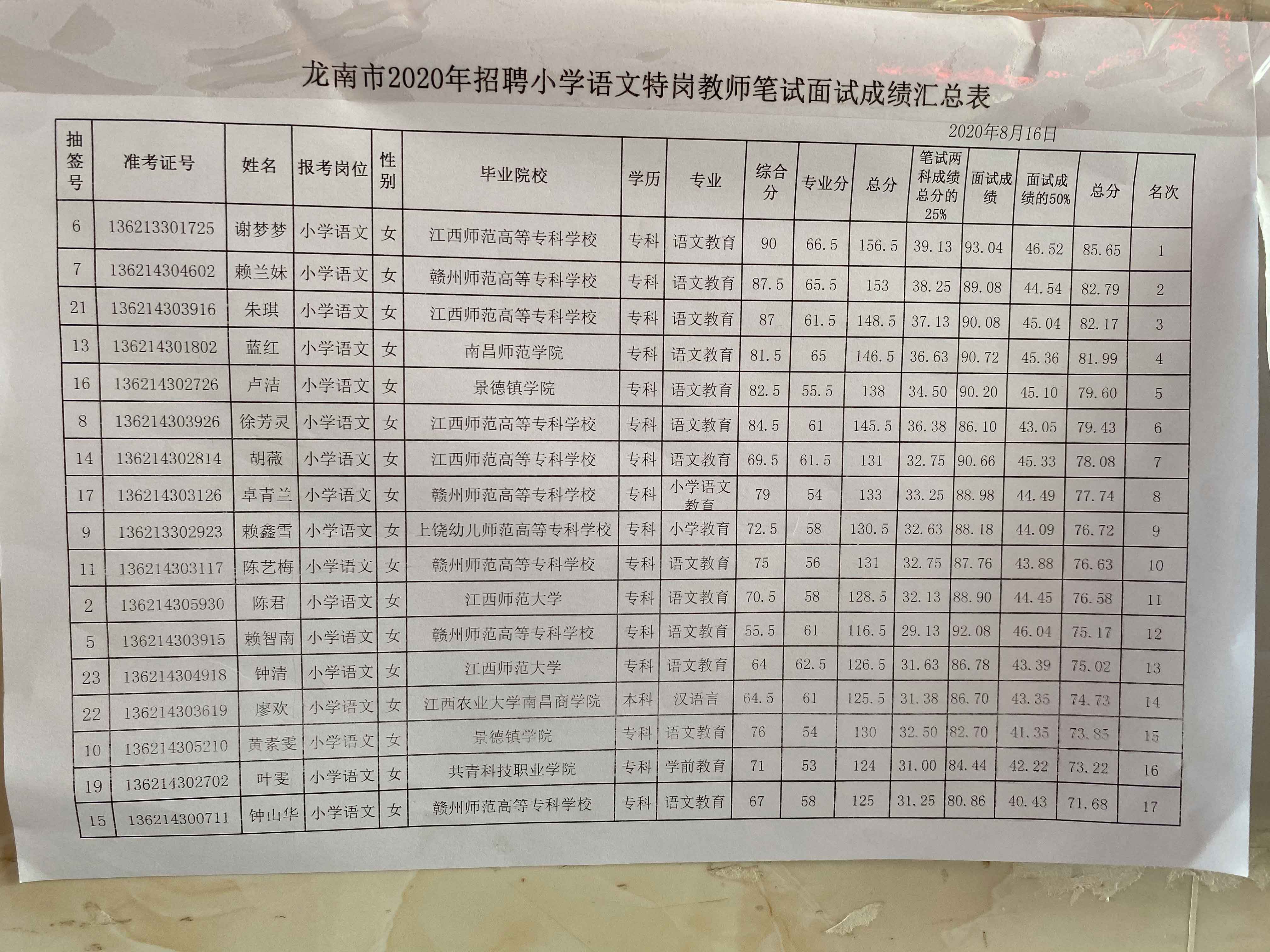 2020年贛州龍南市<a href=