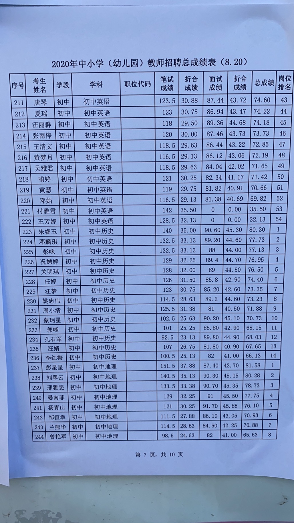 2020年宜春市萬載縣中小學(xué)（幼兒園）教師招聘總成績表