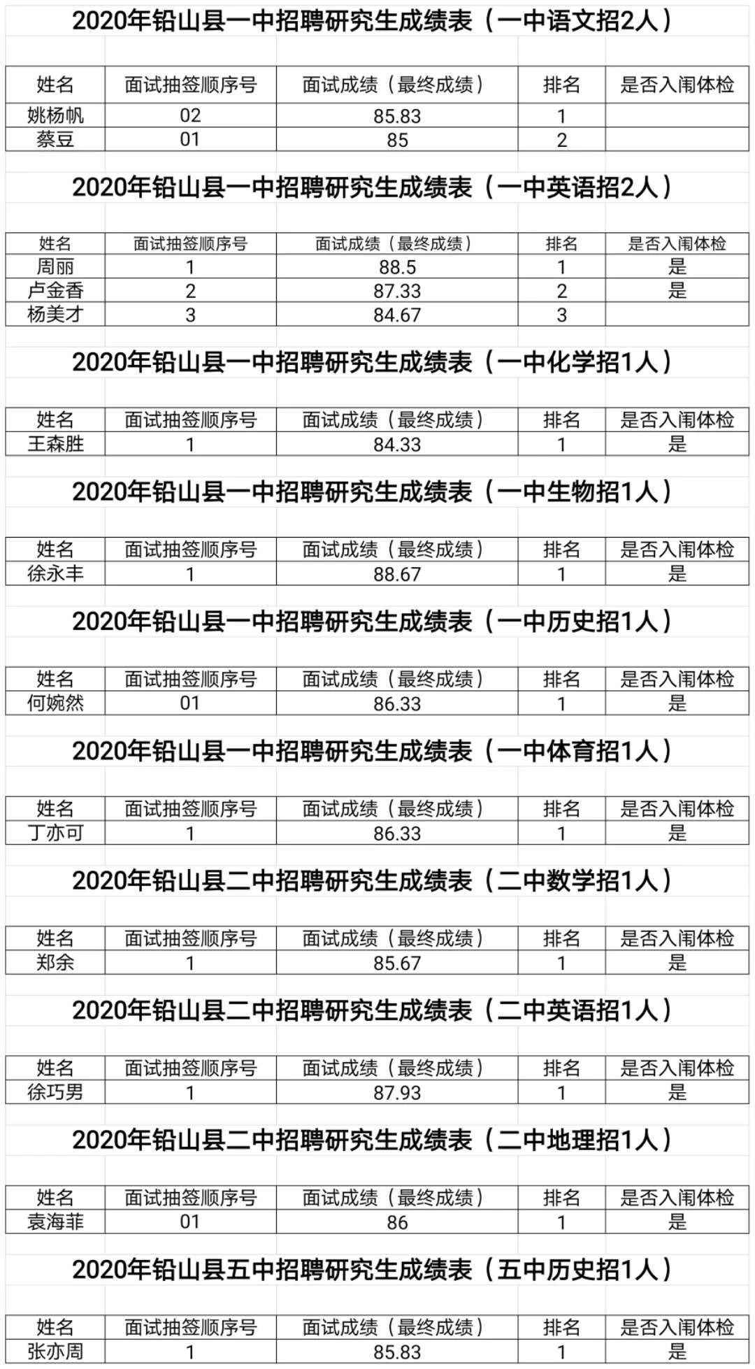 2020年上饒市鉛山縣教師招聘總成績(jī)及入闈體檢有關(guān)事項(xiàng)公告