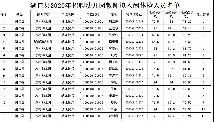 2020年九江市湖口縣面向社會(huì)公開(kāi)招聘幼兒園<a href=