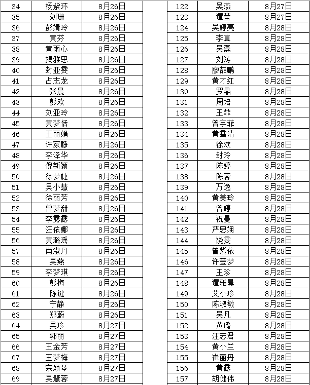 2020年撫州市南豐縣中小學(xué)教師招聘（含特崗）面試成績、總成績及體檢入闈情況公示