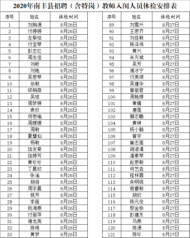 2020年撫州市南豐縣中小學(xué)教師招聘（含特崗）面試成績、總成績及體檢入闈情況公示