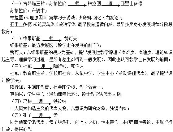 注意!這些筆試考點下半年有可能出現(xiàn)(一)