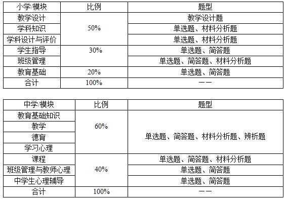 筆試內(nèi)容那么多，怎么才能找準(zhǔn)復(fù)習(xí)方向?