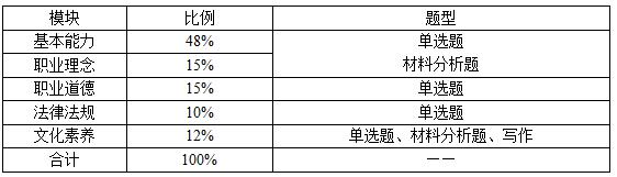 筆試內(nèi)容那么多，怎么才能找準(zhǔn)復(fù)習(xí)方向?