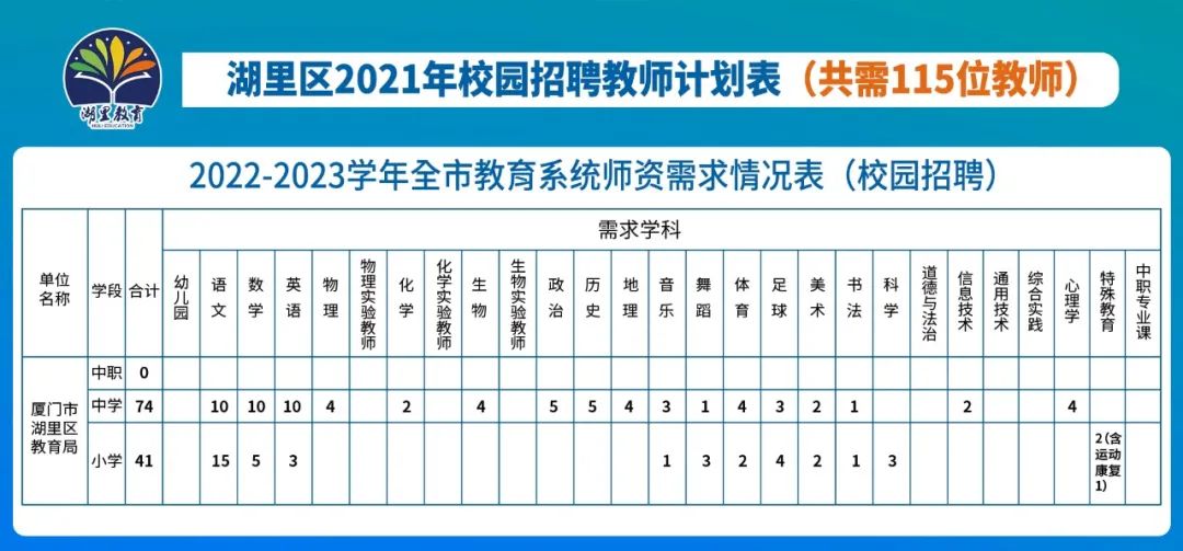 廈門(mén)教師招聘校園招聘