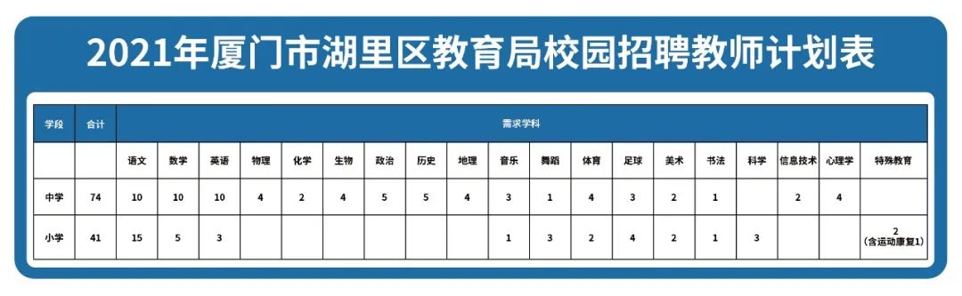 廈門教師招聘校園招聘