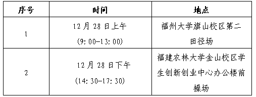 三明醫(yī)學(xué)科技職業(yè)學(xué)院招聘緊缺急需專業(yè)教師公告