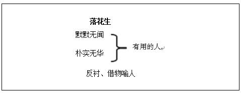 小學語文《落花生》教學設計