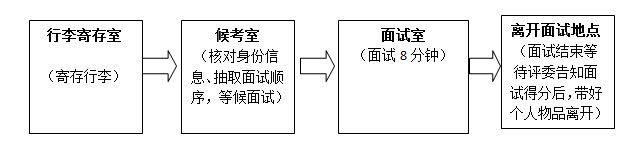 2022福建南平邵武市中小學緊缺急需學科教師專項招聘面試公告