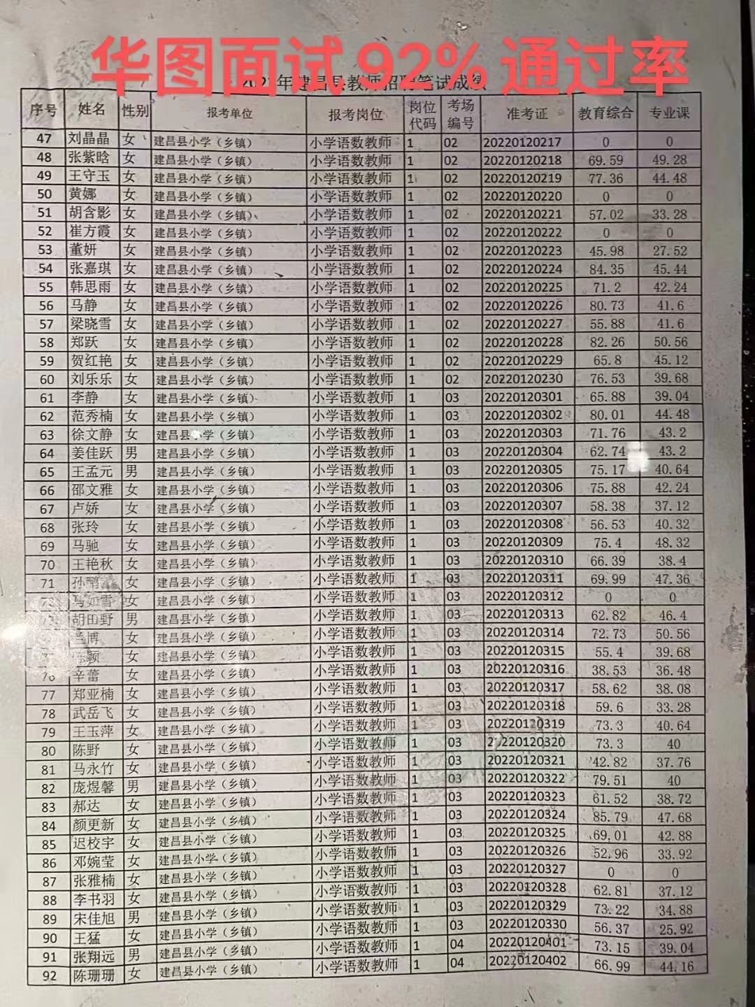 0