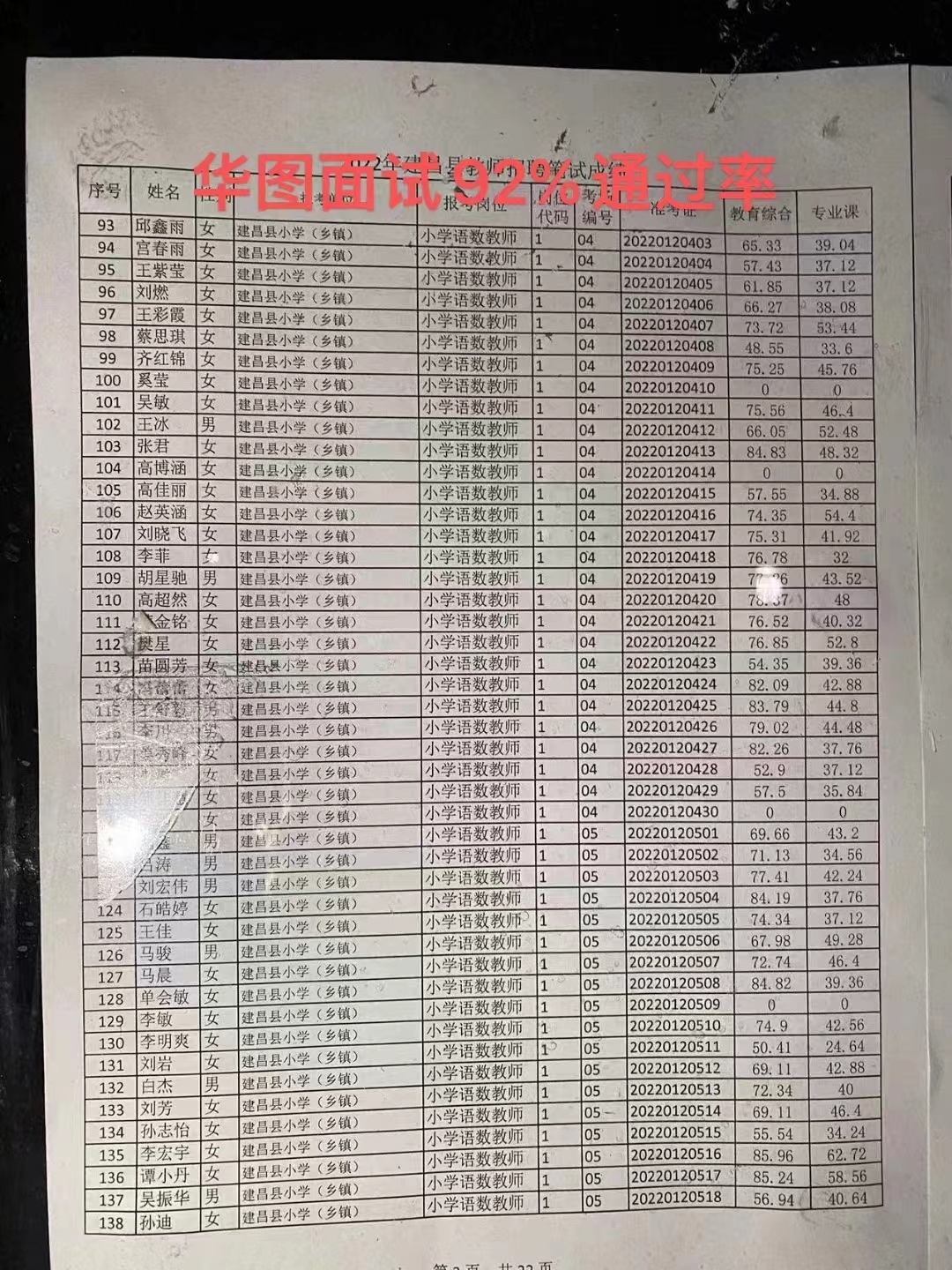 0
