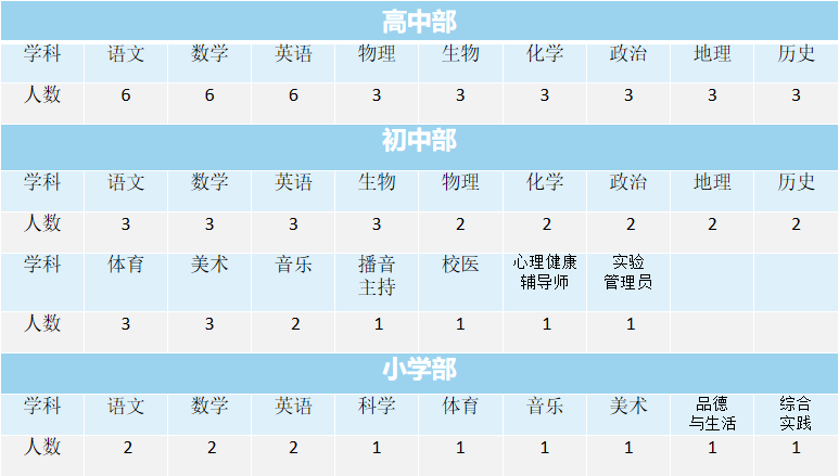 2023赤峰崇文實(shí)驗(yàn)學(xué)校教師招聘82人公告