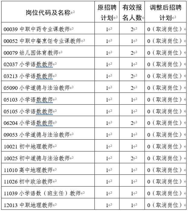 2023年沈陽市公開招聘教師取消和削減崗位招聘計(jì)劃的通知