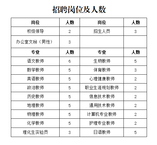 2023鄂爾多斯蒙藝職業(yè)高中教師招聘77人公告