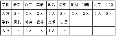 2023烏海衡實中學教師招聘46人公告