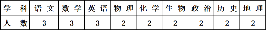 2023巴彥淖爾鴻文實驗中學招聘優(yōu)秀教職員工44人公告