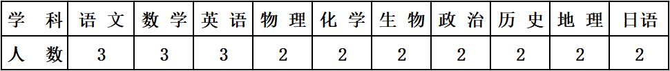 2023巴彥淖爾鴻文實驗中學招聘優(yōu)秀教職員工44人公告