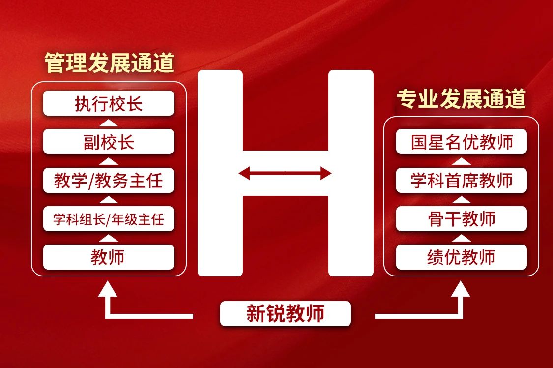 2024呼和浩特國星中學(xué)教師招聘144人公告