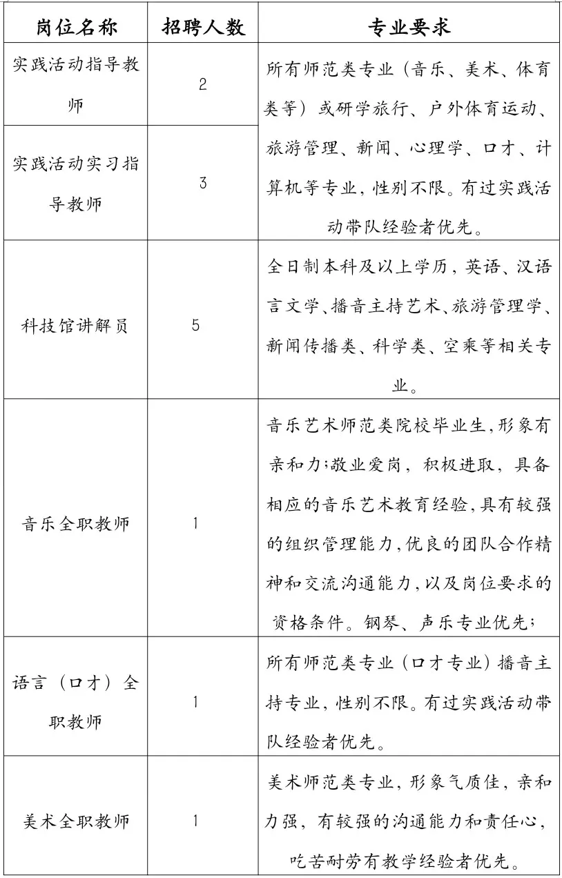 2024鄂爾多斯伊金霍洛旗青少年校外活動(dòng)中心教師招聘13人簡(jiǎn)章